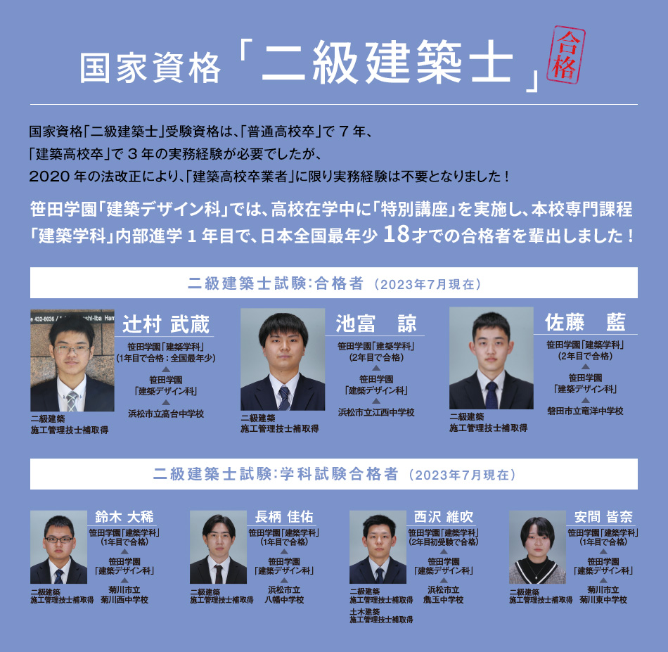 国家資格「二級建築士」合格
