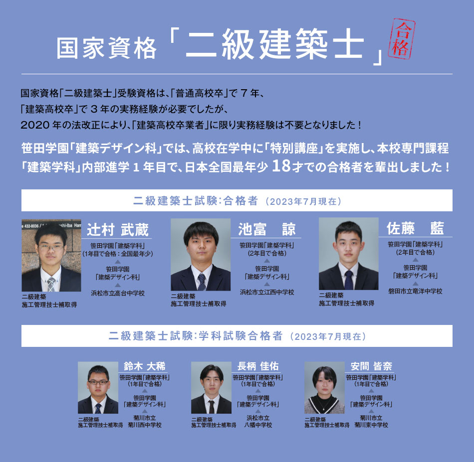 国家資格「二級建築士」合格